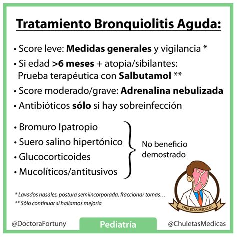 Bronquiolitis Aguda En Atención Primaria Y Urgencias Doctora Fortuny