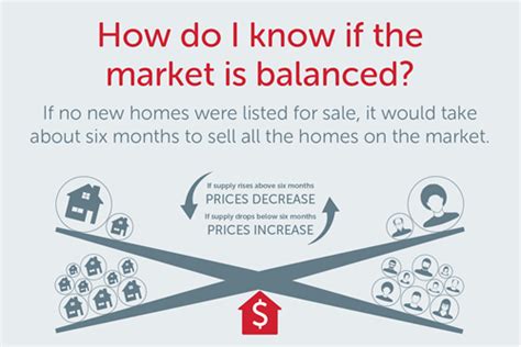 Infographic How Does A Balanced Market Affect Buyers And Sellers