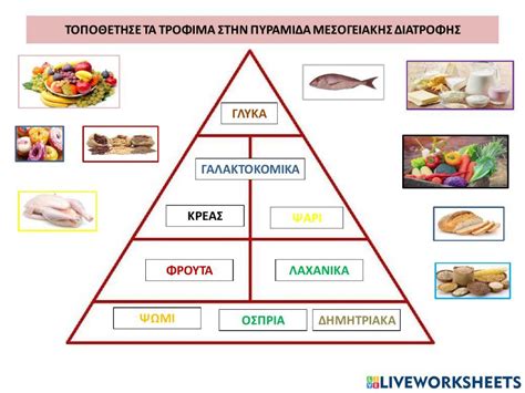 Τροφιμα πυραμιδ… | Free Interactive Worksheets | 866654