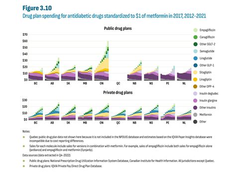 Market Intelligence Report Antidiabetic Drugs 2012 2021 Canada Ca