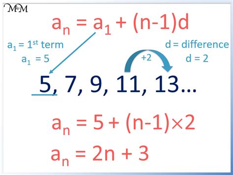 How To Find The Nth Term Of An Arithmetic Sequence Maths With Mum