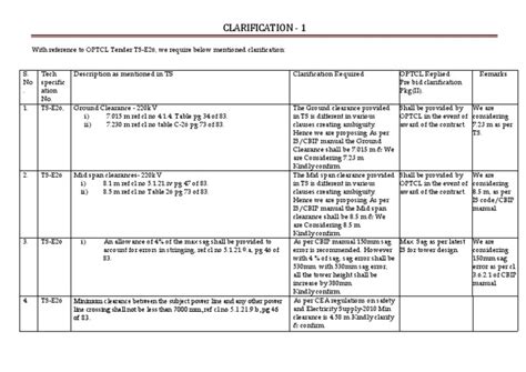 clarification optcl