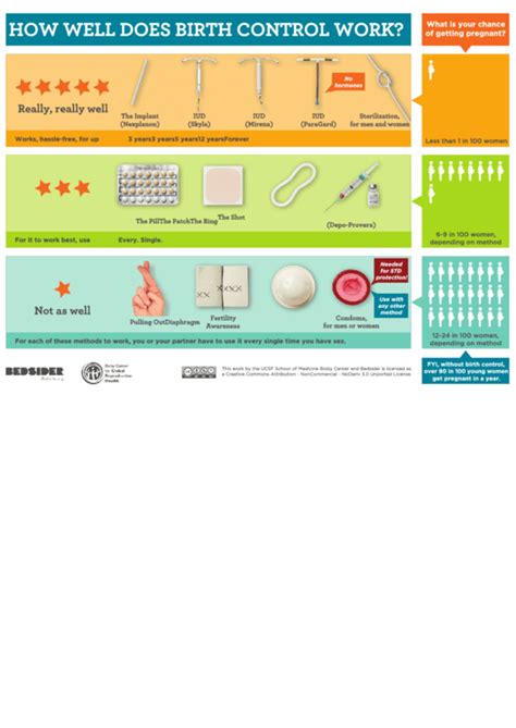 7 Birth Control Charts Free To Download In Pdf