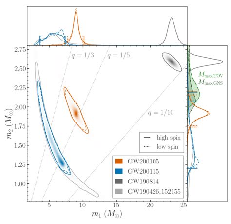 LIGO Scientific Collaboration papers | Christopher Berry