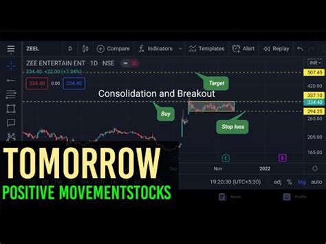 Tomorrow Postive Movement Stocks Best Swing Trade Stocks For