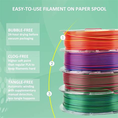 D Printer Filament Guide Comparison Chart By Daniel Off