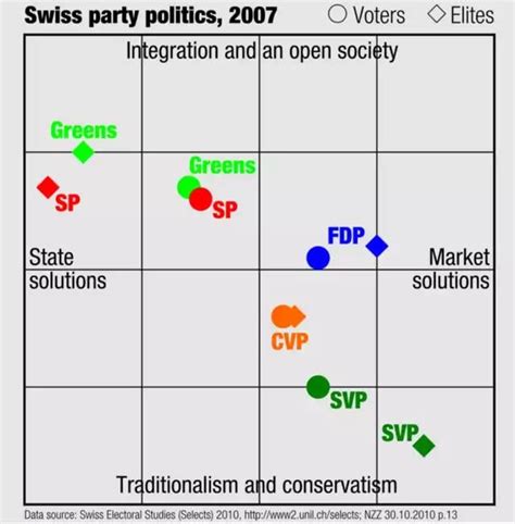 New Political Compass Dropped R Politicalcompassmemes