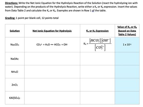 Solved Directions Write The Net Ionic Equation For The Hydrolysis