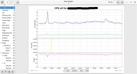 Instale E Configure Sar E Ksar Para Monitoramento Di Rio No Linux E