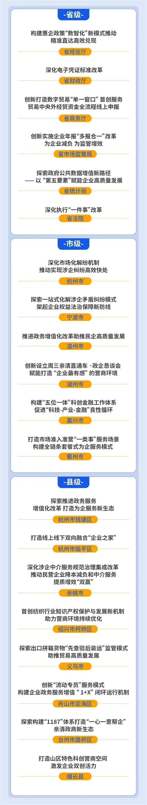 浙江万家民企评营商环境6强名单出炉，越城上榜