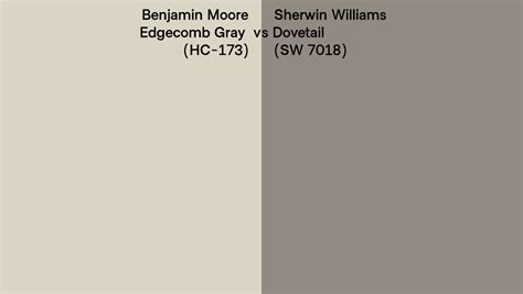 Benjamin Moore Edgecomb Gray Hc 173 Vs Sherwin Williams Dovetail Sw