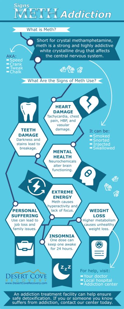 Signs Of Meth Use And Meth Addiction Treatment Desert Cove Recovery