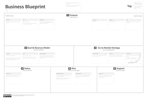 The Personal Business Plan A Blueprint For Running Your Life 5
