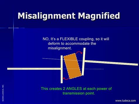 Shaft Alignment Tolerances