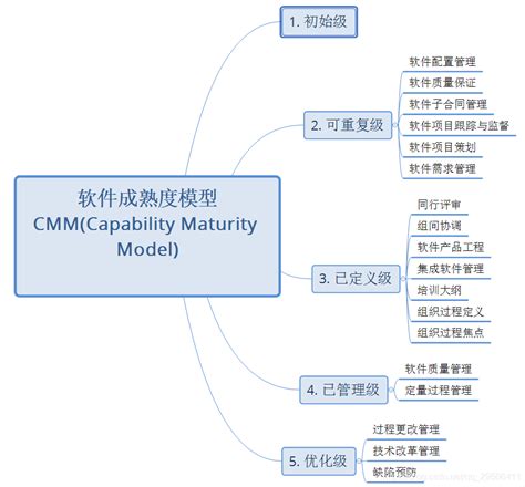 软考：嵌入式系统设计师——易错知识点总结软考嵌入式 Csdn博客