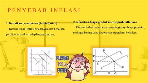 Ppt Ekonomi Indeks Harga Dan Inflasi Ppt