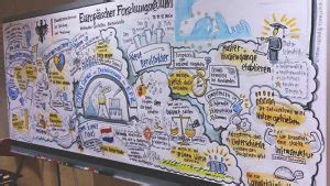 Open Science Kernthema der BMBF Konferenz zum Europäischen