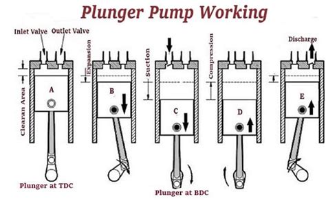 Mechanical Boost | Page 36 of 43 | An Engineering Blog