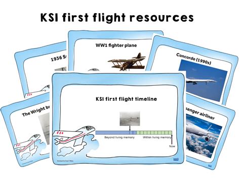 History Timeline Ks1 The First Flight Teachwire