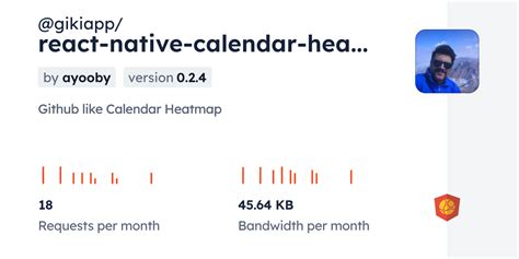 Gikiapp React Native Calendar Heatmap Cdn By Jsdelivr A Cdn For Npm