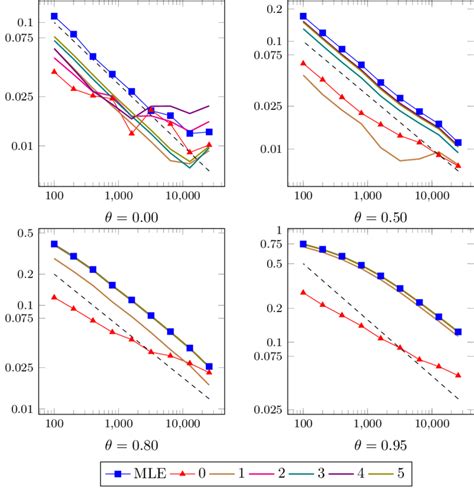 Behavior Of í µí± ↦ → ∆ Ks í µí± Using 10 000 Samples Of The Sbm Download Scientific Diagram