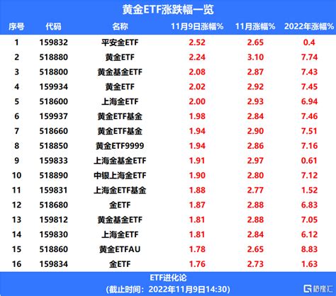 各國央行搶購黃金，黃金etf漲超2 Sl886 日誌