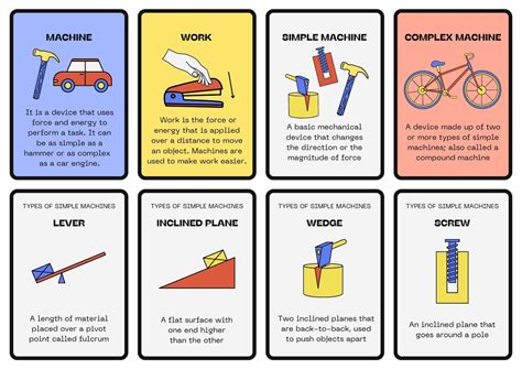 simple  complex machines