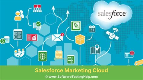 Tutoriel Salesforce Marketing Cloud Guide Ultime Pour Les Débutants Autre