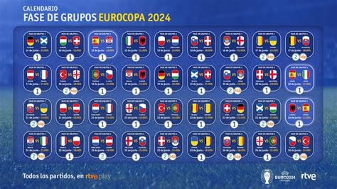 Calendario De La Fase De Grupos De La Eurocopa 2024 Fechas Horarios Y