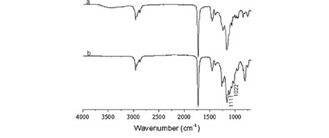 Acrylate Ftir Peaks