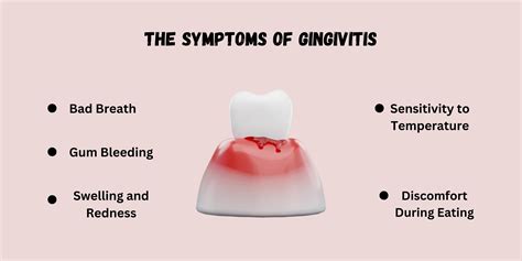 Understanding Gingivitis Gum Disease Symptoms Causes And Treatments