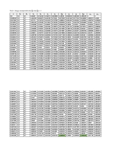 V Z Z K K X X Y Y Trial V Hingga Memperoleh Nilai Dan 1 Pdf