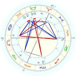 Terry Waite, horoscope for birth date 31 May 1939, born in Wilmslow ...