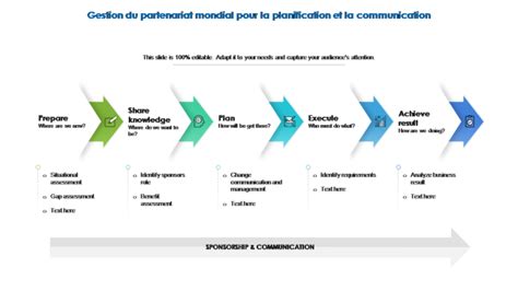 Top 10 des modèles de plan de partenariat avec des exemples et des