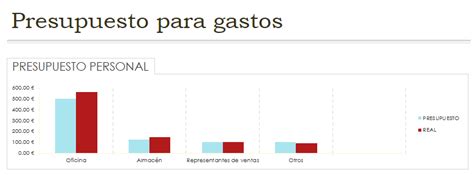 Guía completa para crear gráfico de barras en Excel Boardmix