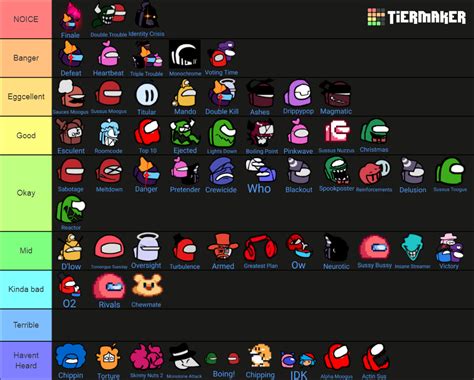 Fnf Vs Imposter V4 Tierlist Tier List Community Rankings TierMaker