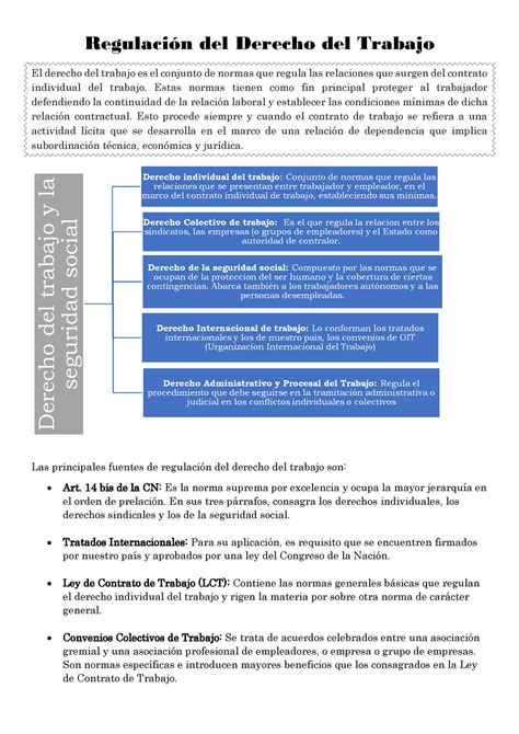 Derecho Laboral M Cap Regulaci N Del Derecho Del Trabajo El