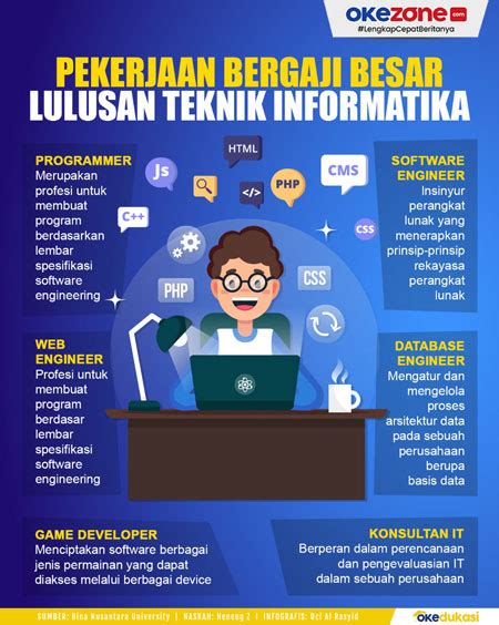 Pekerjaan Informatika Homecare24