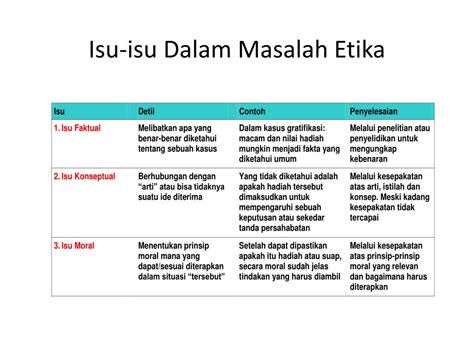 Ppt Teknik Penyelesaian Masalah Etika Powerpoint Presentation Free