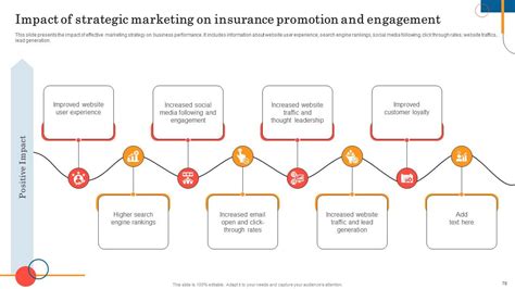 Top 10 Insurance Marketing Powerpoint Presentation Templates In 2024