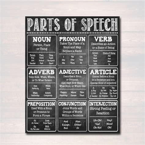 English Grammar Parts Of Speech Poster Classroom Grammar Etsy Parts