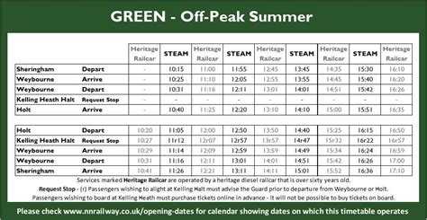 North Norfolk Railway - Raildays