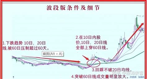 炒股十二多年，前3年亏的一败涂地，但之后到现在，股票账户一直保持稳定的盈利，其中总结出一套有效辨别趋势的方法，含金量极高，建议大家认真学习并