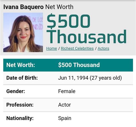 Ivana Baquero Net Worth