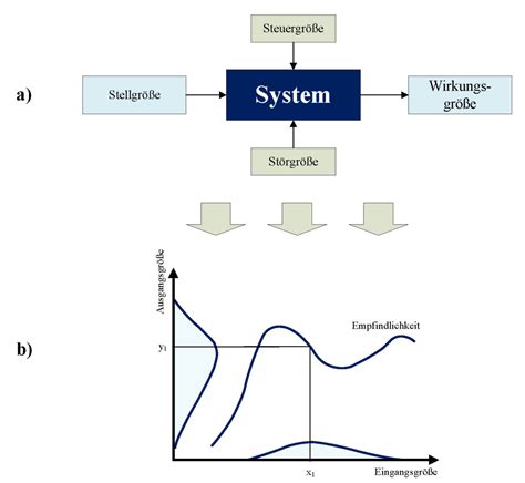 Robust Design methods - Robust Reliability