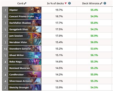 Hearthstone Arena Class Tier List 2024 Rowe Wanids