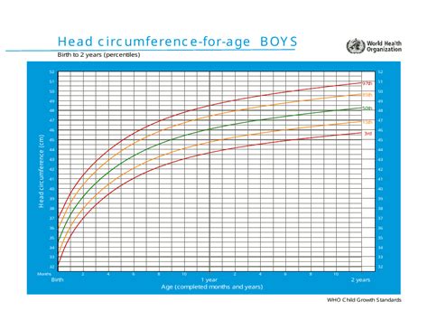 Who Boys Growth Chart: Head Circumference-For-Age, Birth to 2 Years ...