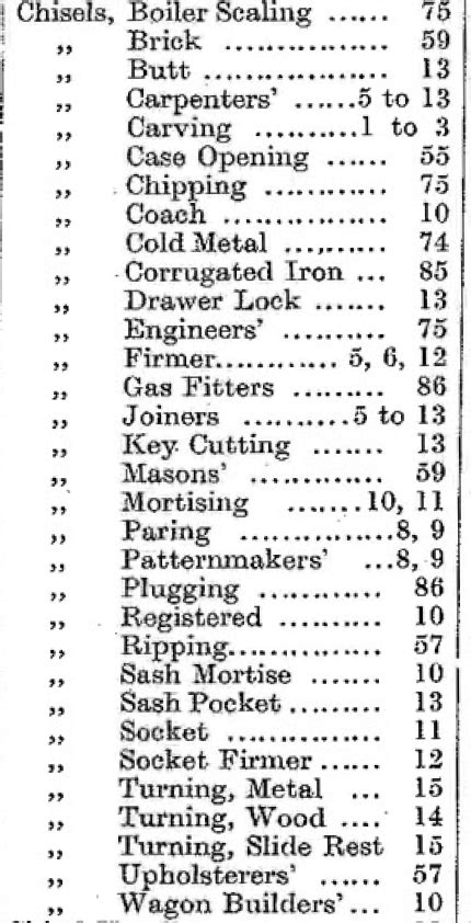 Chisel Types - the small workshop