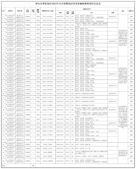 唐山市曹妃甸区2023年公开选聘高层次事业编制教师公告 唐山人才网