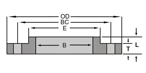 Ansi B161 Class 125 Slip On Flanges Tesco Steel And Engineering